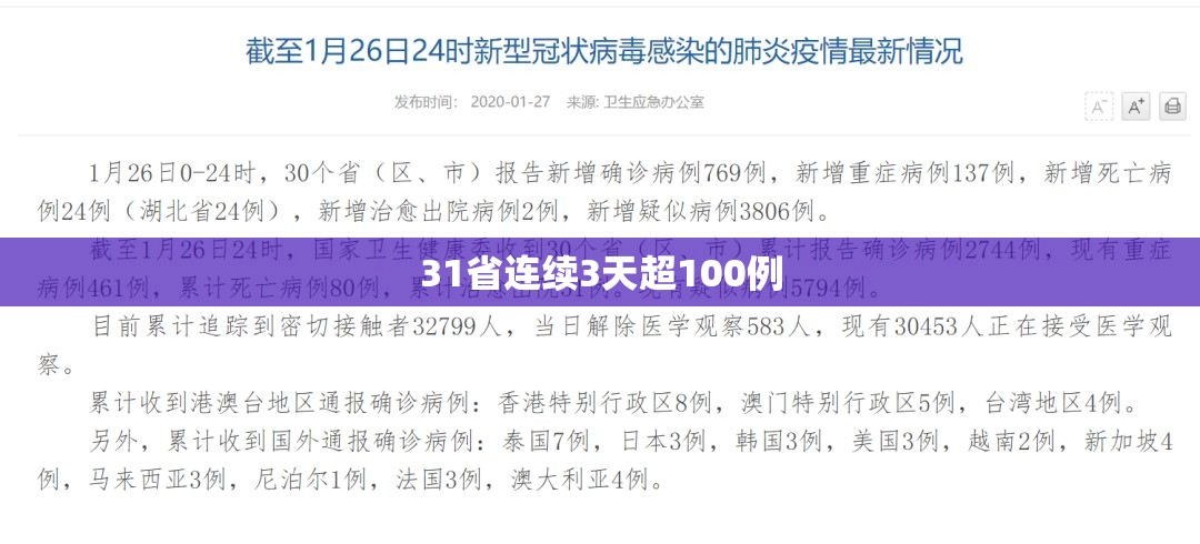 31省连续3天超100例:31省连续3天新增确诊超百例