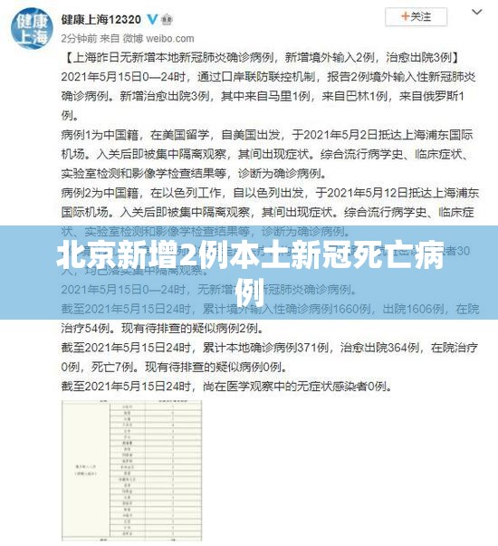 北京新增2例本土新冠死亡病例/北京新增2例本土新冠死亡病例详情