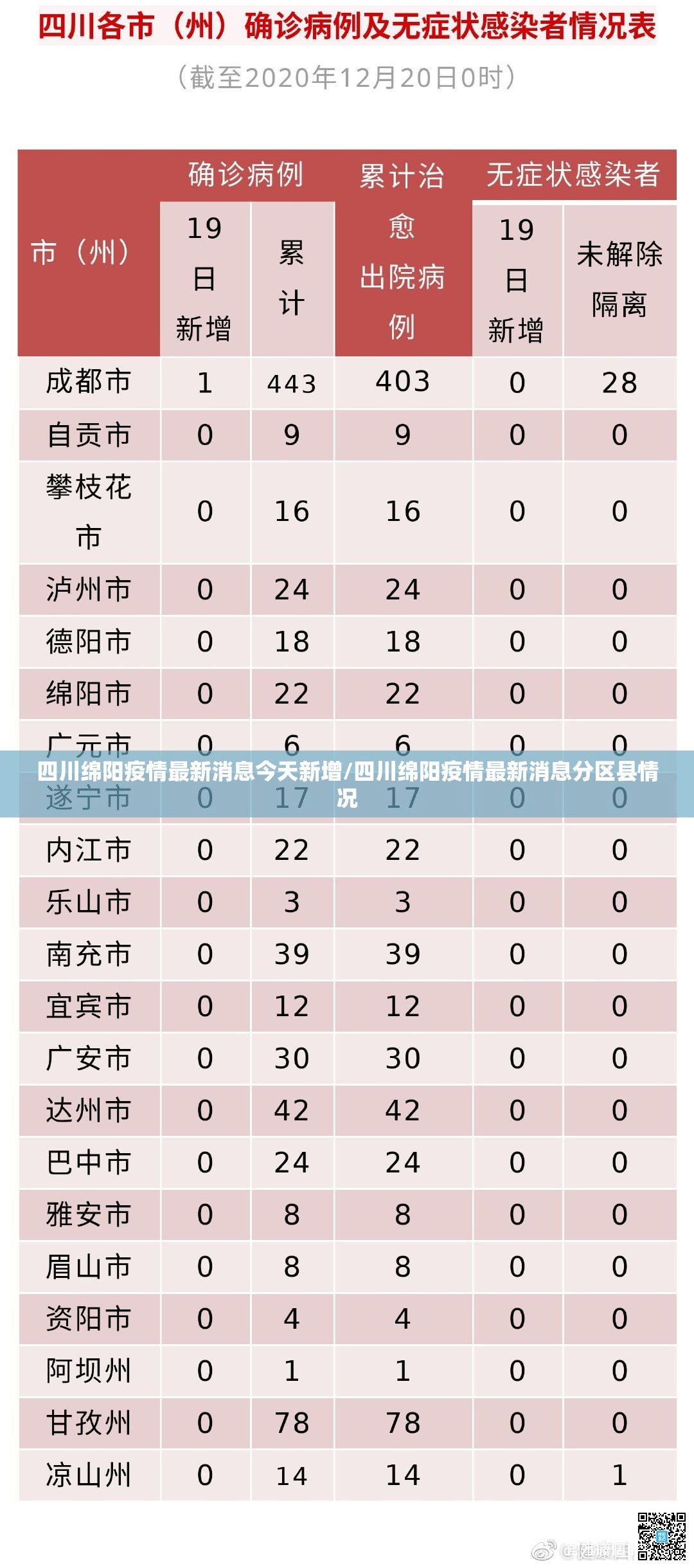 四川绵阳疫情最新消息今天新增/四川绵阳疫情最新消息分区县情况