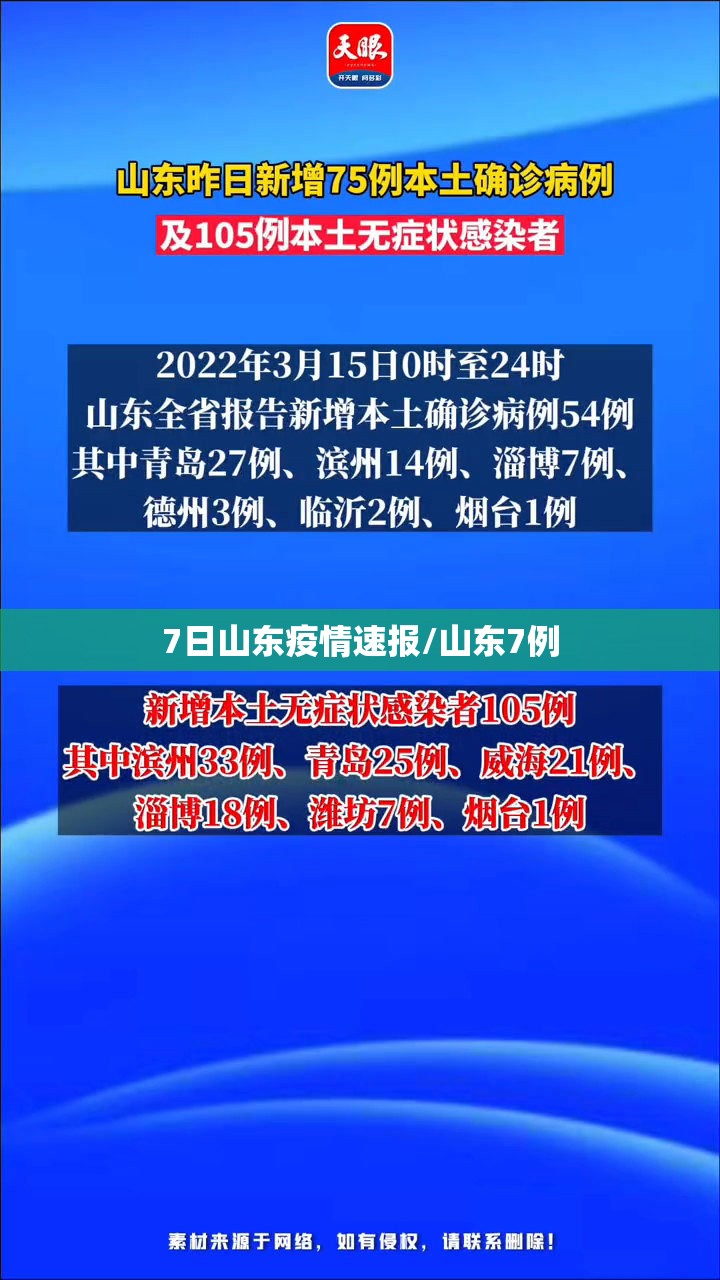 7日山东疫情速报/山东7例