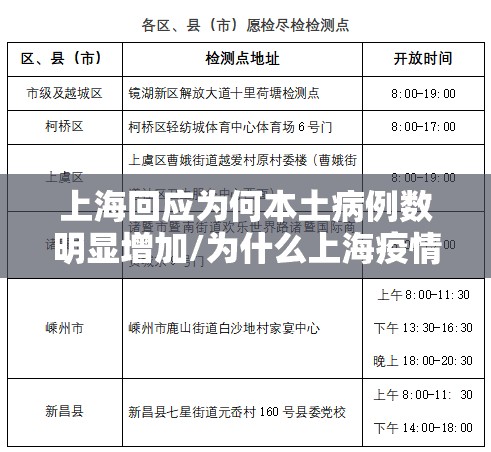 上海回应为何本土病例数明显增加/为什么上海疫情一直上升