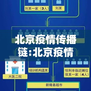 北京疫情传播链:北京疫情现超级传播 北京疫情传播链:北京疫情现超级传播