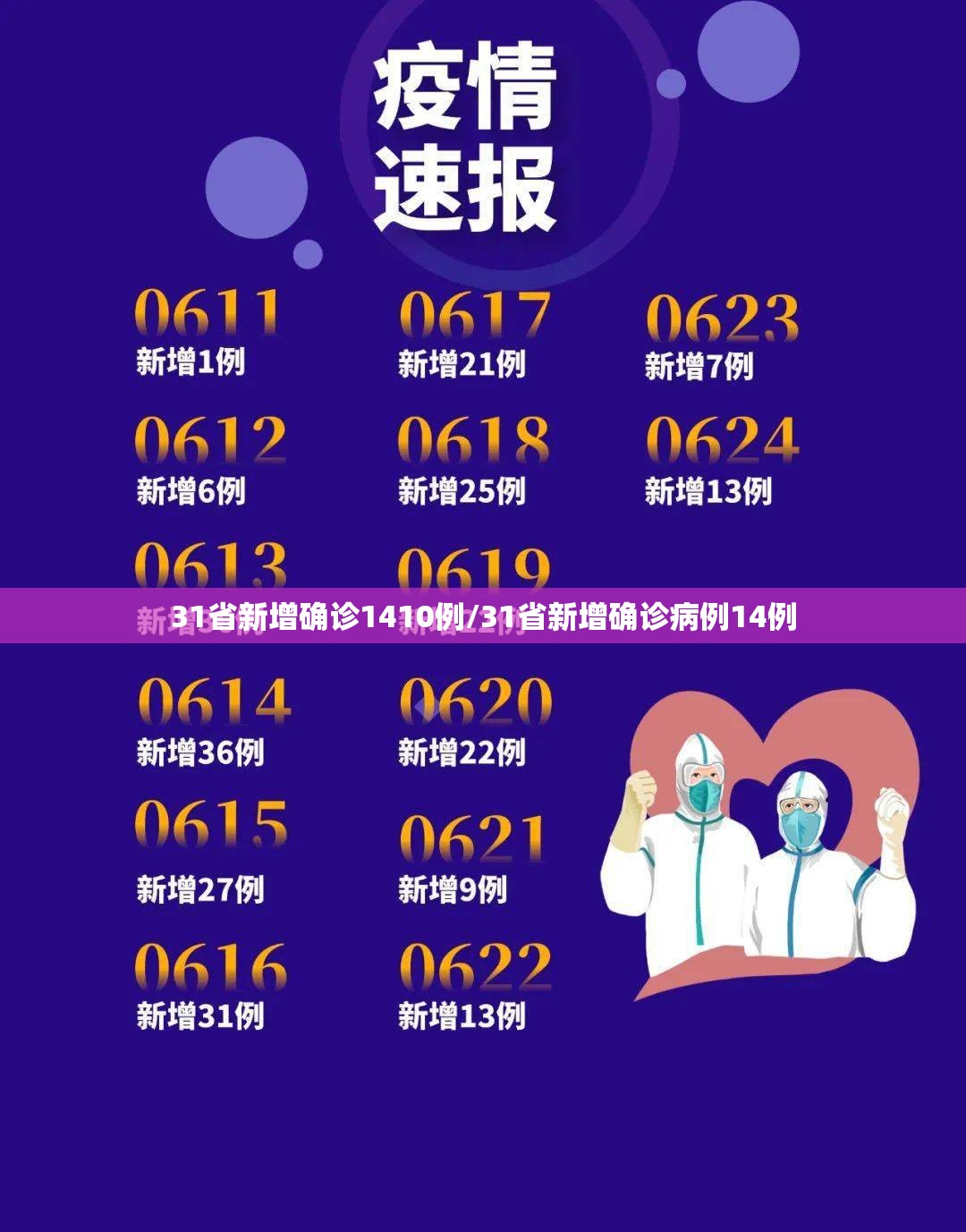 31省新增确诊1410例/31省新增确诊病例14例