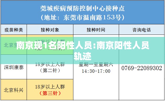 南京现1名阳性人员:南京阳性人员轨迹