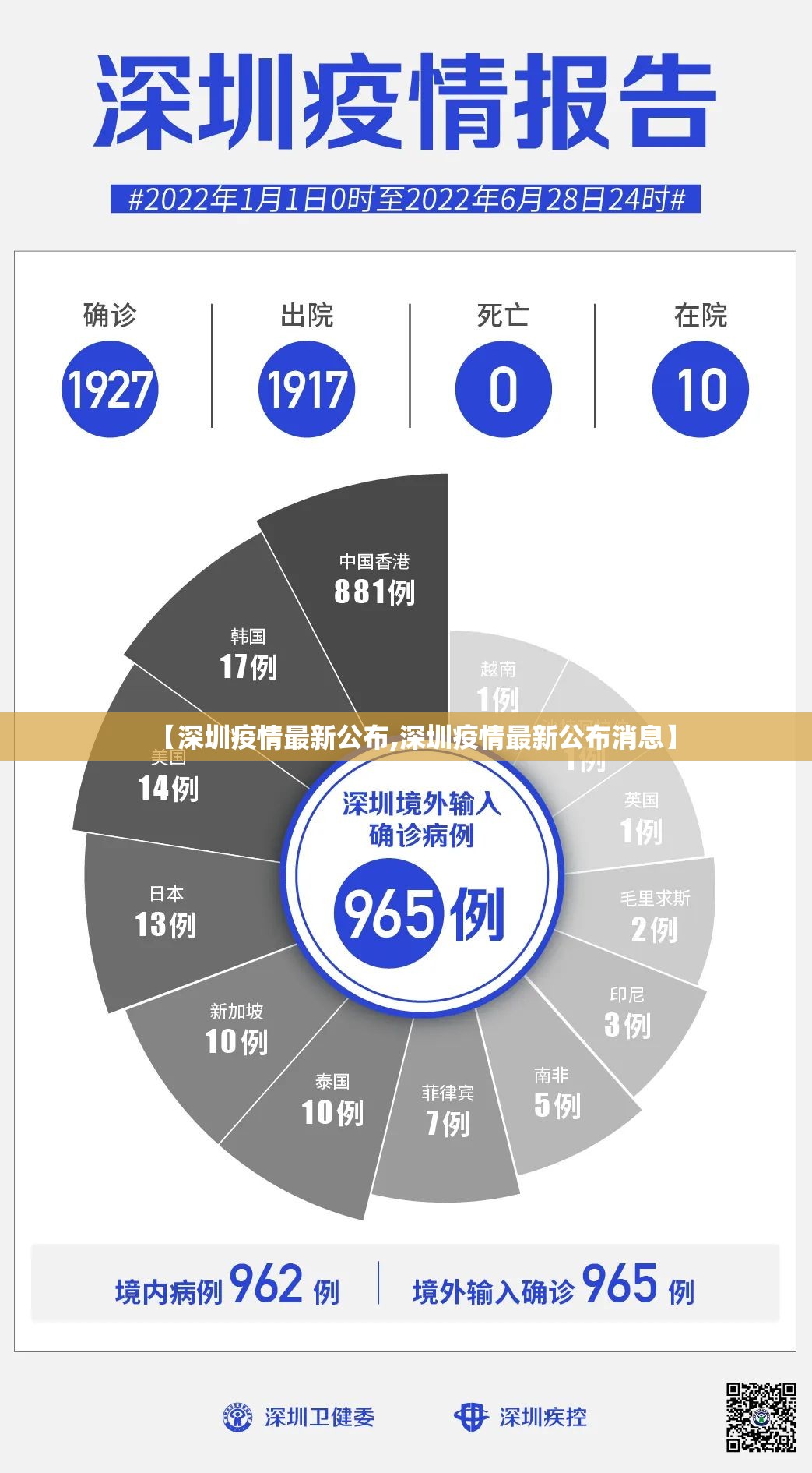 【深圳疫情最新公布,深圳疫情最新公布消息】