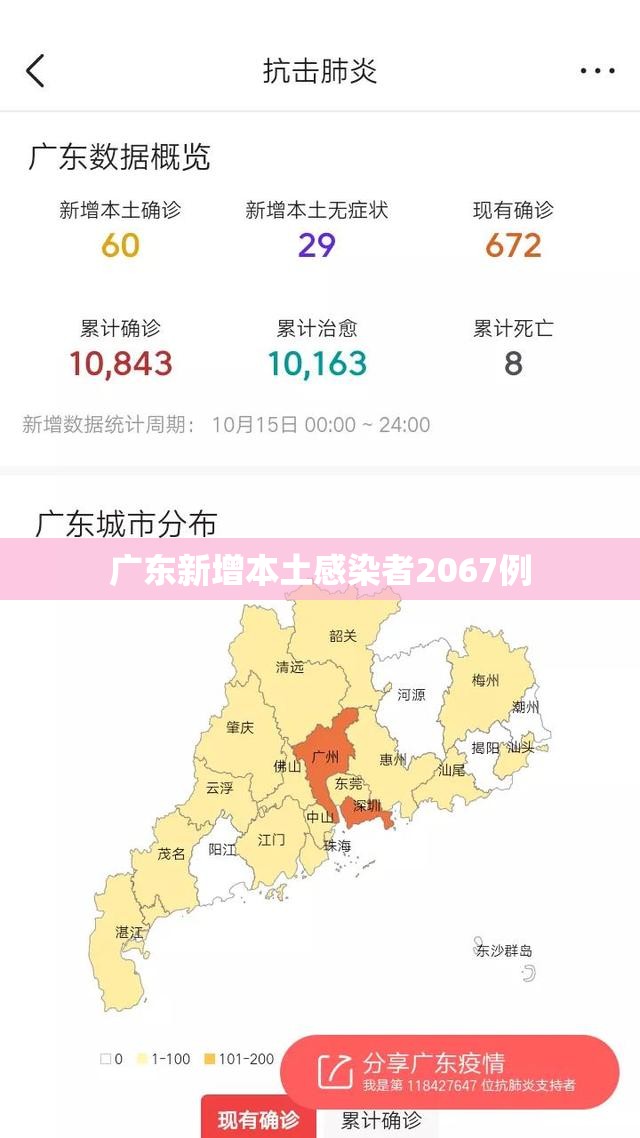 广东新增本土感染者2067例/广东新增本土确诊15例症状5例