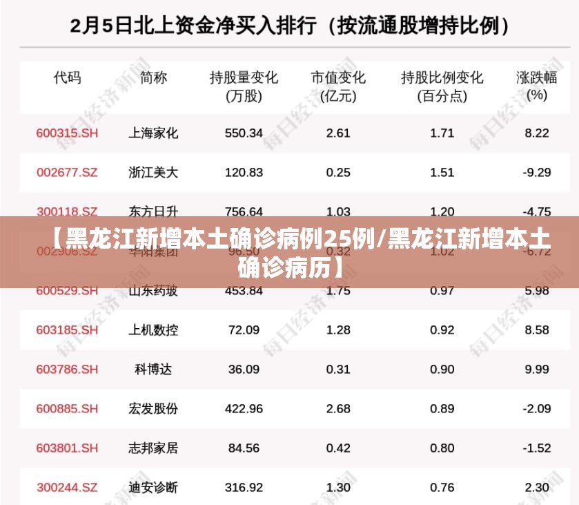 【黑龙江新增本土确诊病例25例/黑龙江新增本土确诊病历】