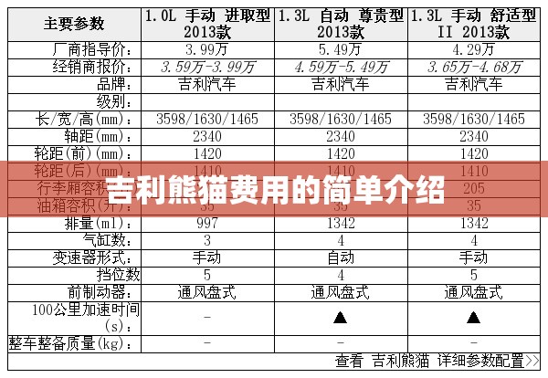 吉利熊猫费用的简单介绍