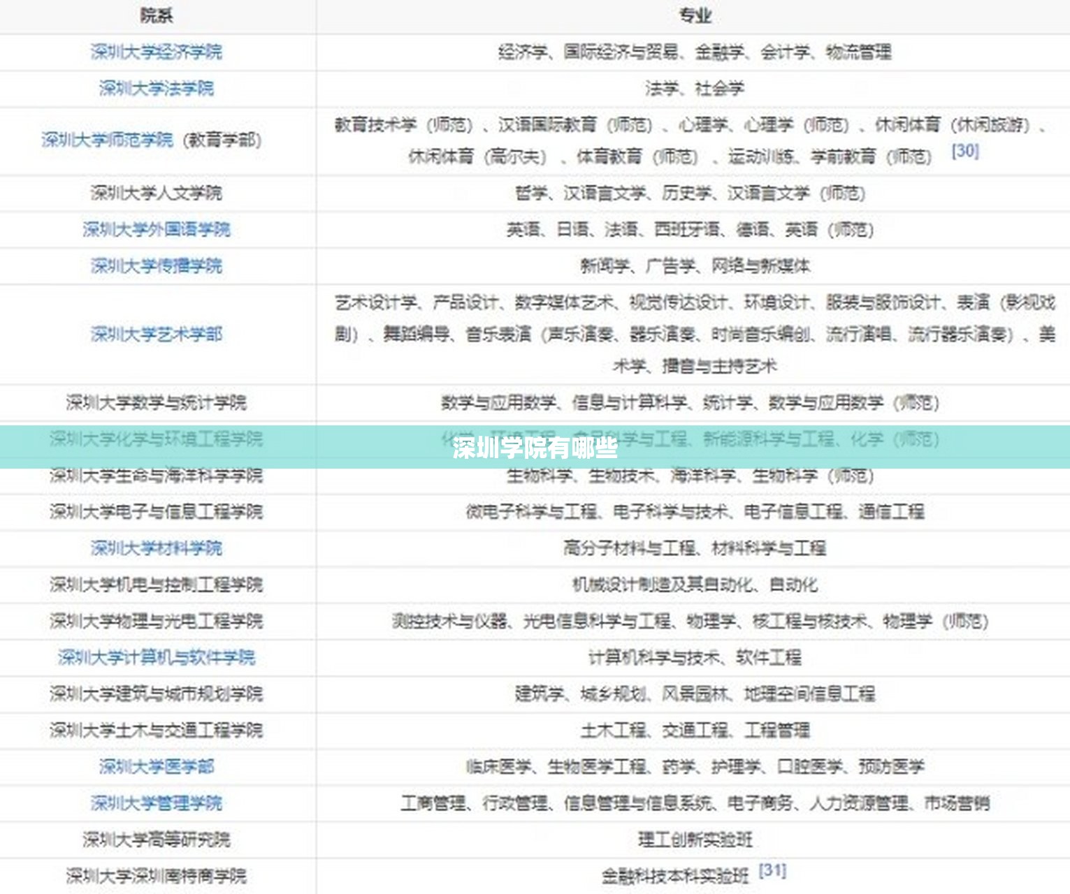 深圳学院有哪些/深圳学院有哪些校区