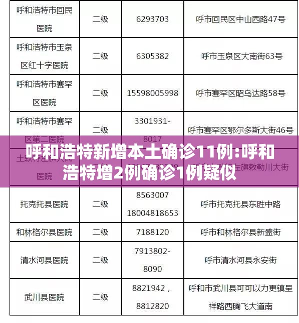 呼和浩特新增本土确诊11例:呼和浩特增2例确诊1例疑似