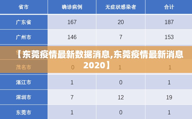 【东莞疫情最新数据消息,东莞疫情最新消息2020】