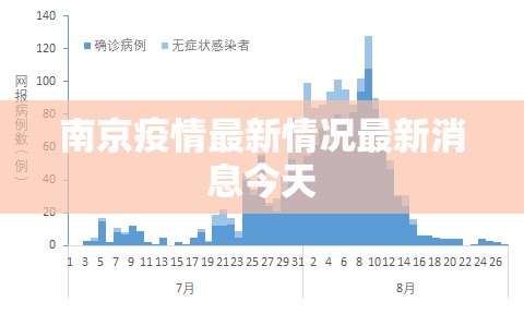 南京疫情最新情况最新消息今天/南京疫情最新消息公布