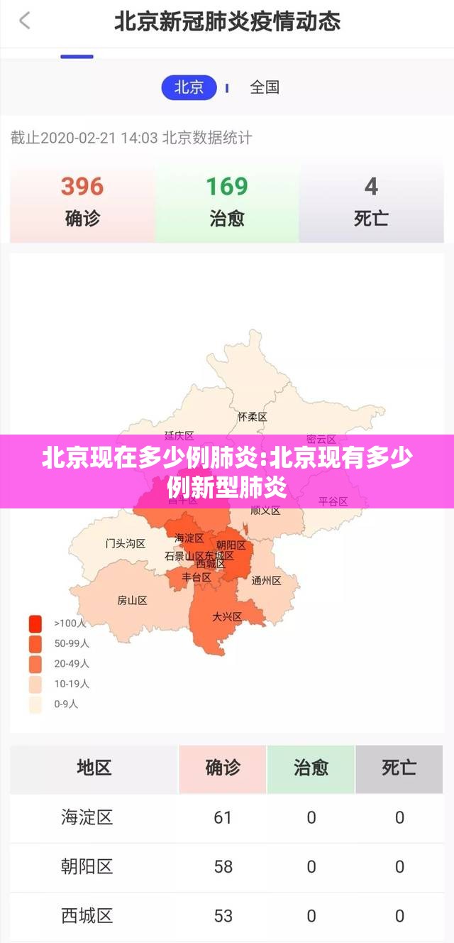 北京现在多少例肺炎:北京现有多少例新型肺炎