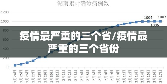 疫情最严重的三个省/疫情最严重的三个省份