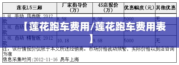 【莲花跑车费用/莲花跑车费用表】