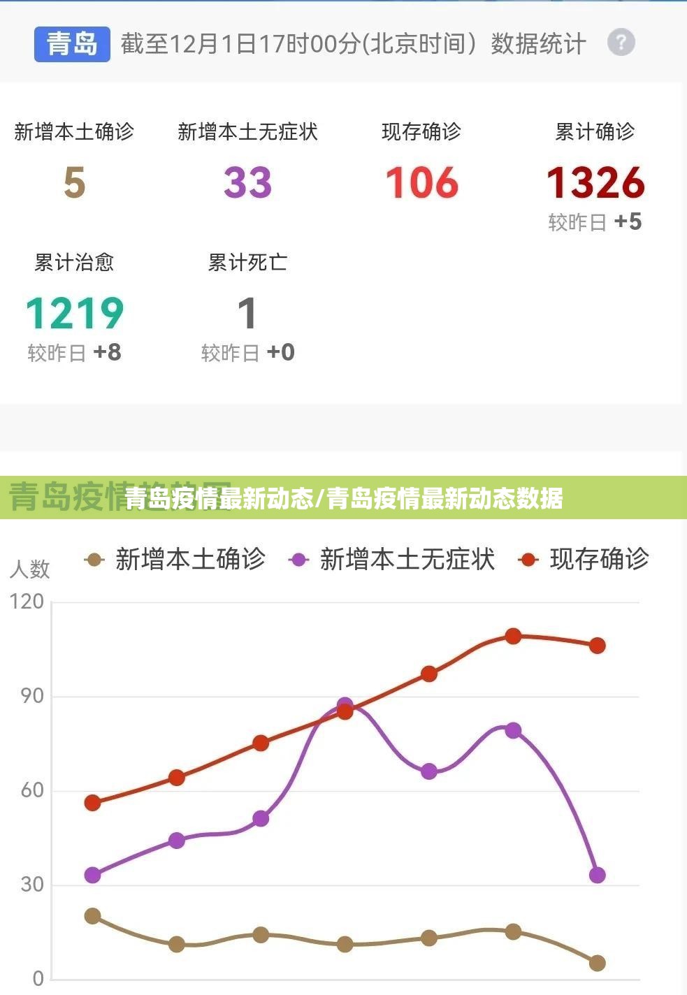 青岛疫情最新动态/青岛疫情最新动态数据