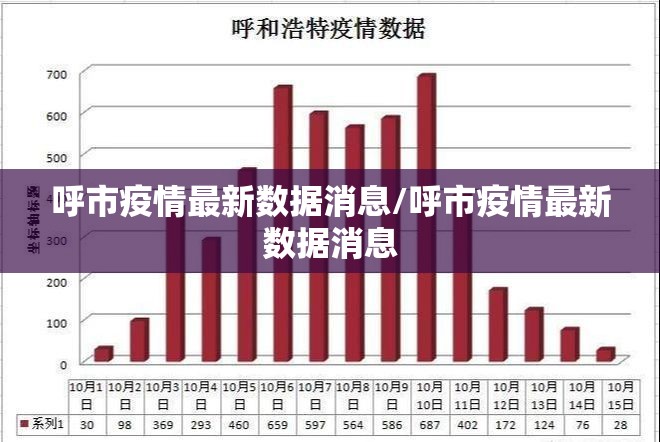 呼市疫情最新数据消息/呼市疫情最新数据消息