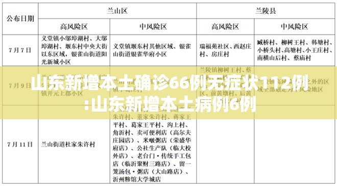 山东新增本土确诊66例无症状112例:山东新增本土病例6例