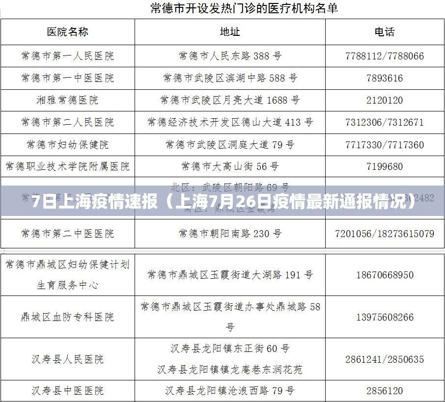 7日上海疫情速报（上海7月26日疫情最新通报情况）