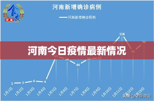 河南今日疫情最新情况/河南今日疫情新增病例