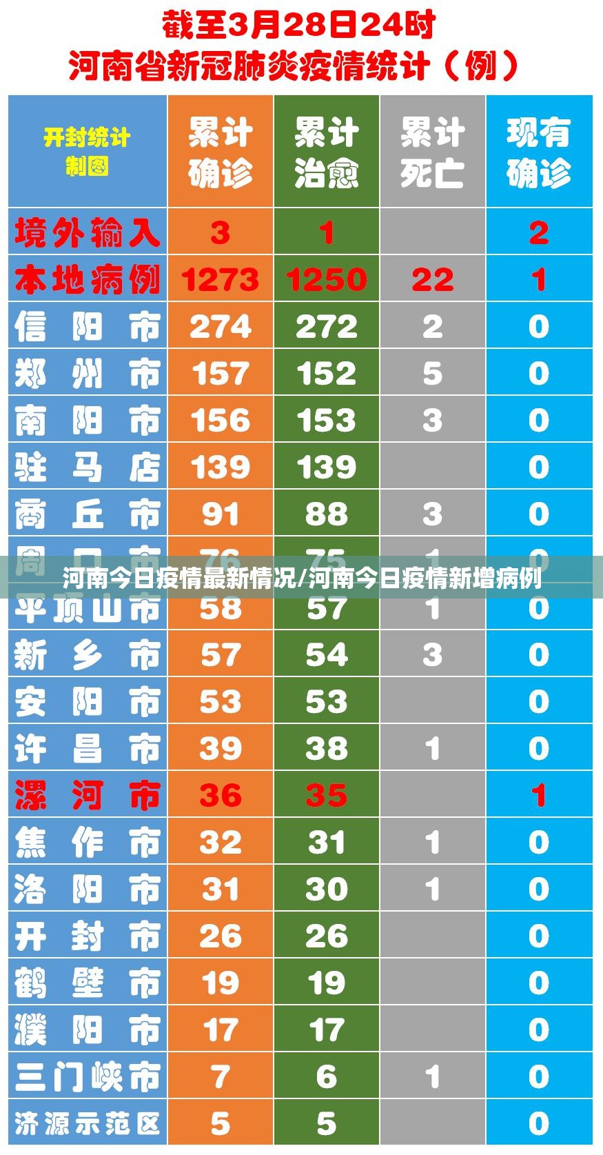 河南今日疫情最新情况/河南今日疫情新增病例
