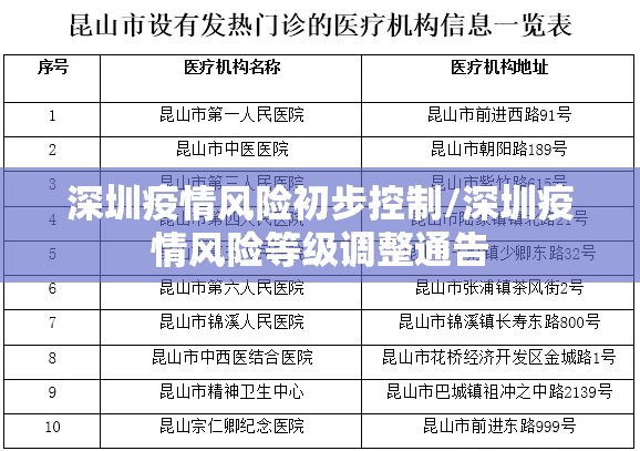 深圳疫情风险初步控制/深圳疫情风险等级调整通告