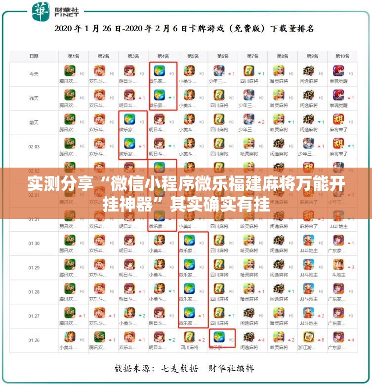 实测分享“微信小程序微乐福建麻将万能开挂神器”其实确实有挂