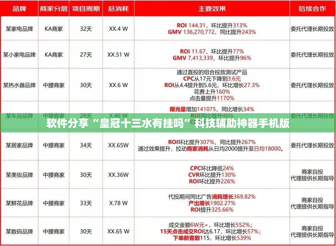 软件分享“皇冠十三水有挂吗	”科技辅助神器手机版