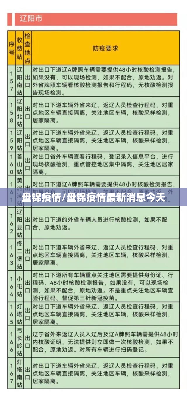 盘锦疫情/盘锦疫情最新消息今天