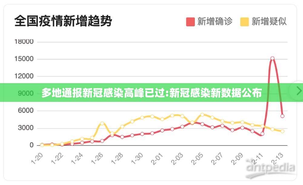 多地通报新冠感染高峰已过:新冠感染新数据公布