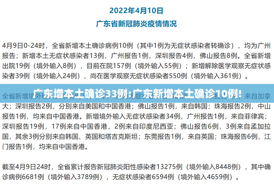 广东增本土确诊33例:广东新增本土确诊10例!