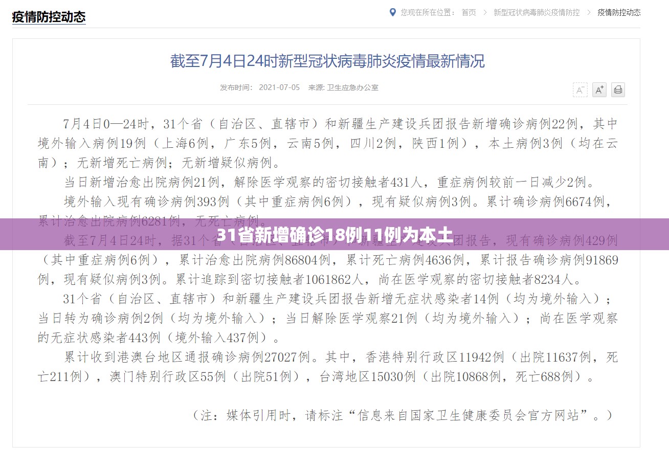 31省新增确诊18例11例为本土:31省新增12本土确诊