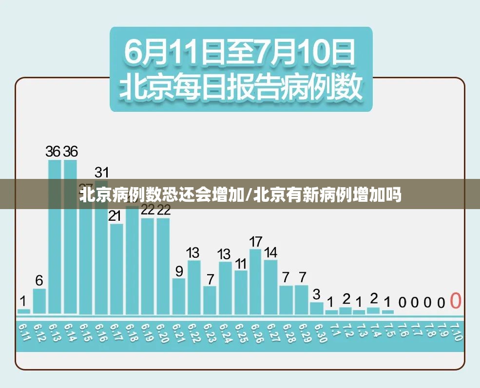 北京病例数恐还会增加/北京有新病例增加吗
