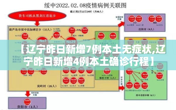 【辽宁昨日新增7例本土无症状,辽宁昨日新增4例本土确诊行程】