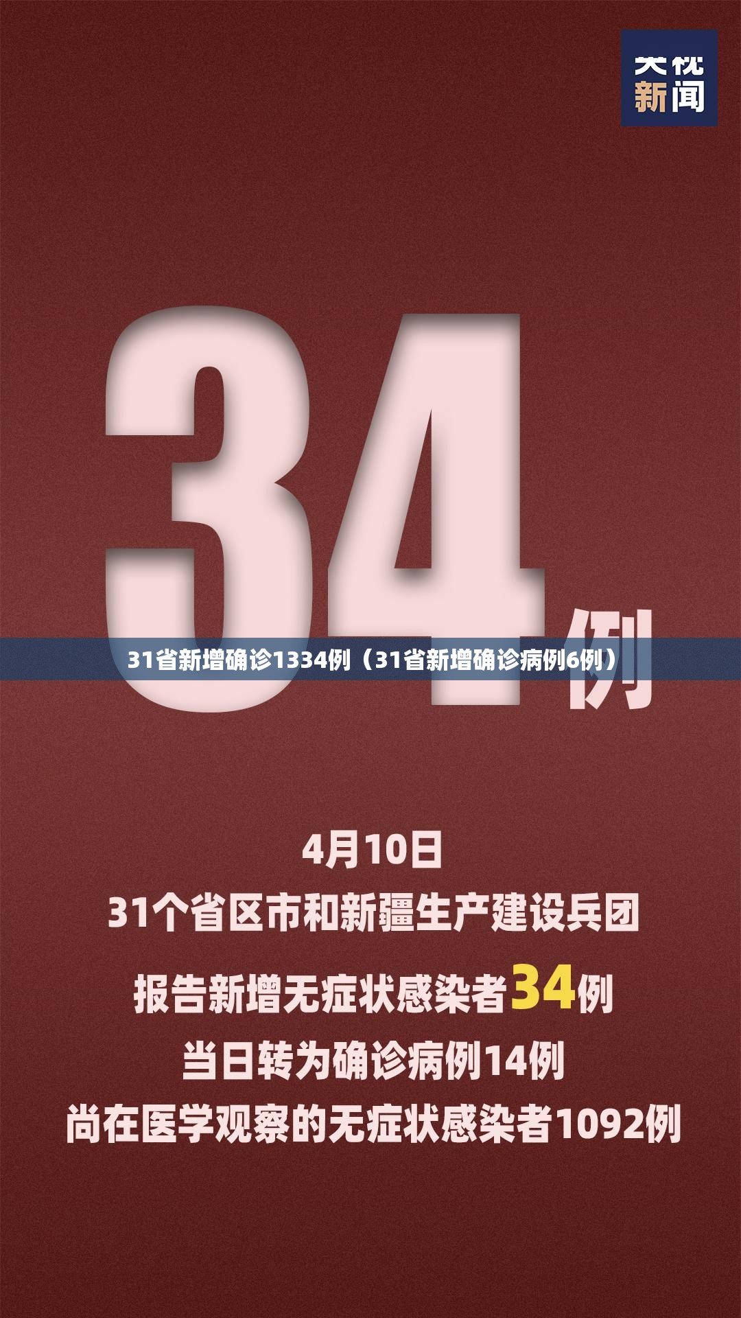 31省新增确诊1334例（31省新增确诊病例6例）