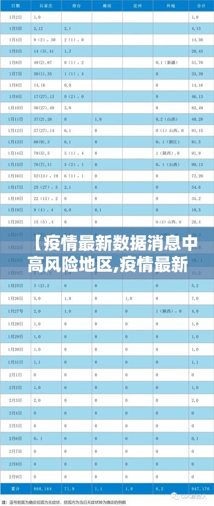 【疫情最新数据消息中高风险地区,疫情最新中高风险地区最新名单】