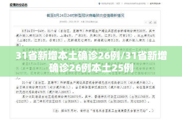 31省新增本土确诊26例/31省新增确诊26例本土25例