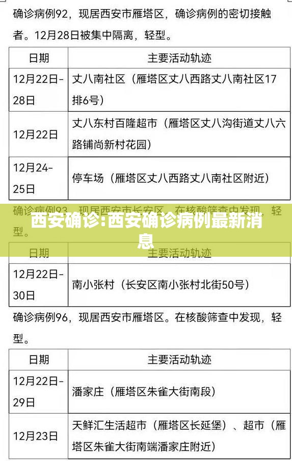 西安确诊:西安确诊病例最新消息