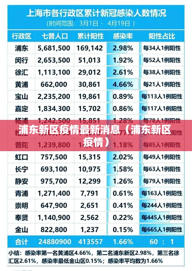 浦东新区疫情最新消息（浦东新区 疫情）