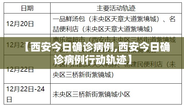 【西安今日确诊病例,西安今日确诊病例行动轨迹】