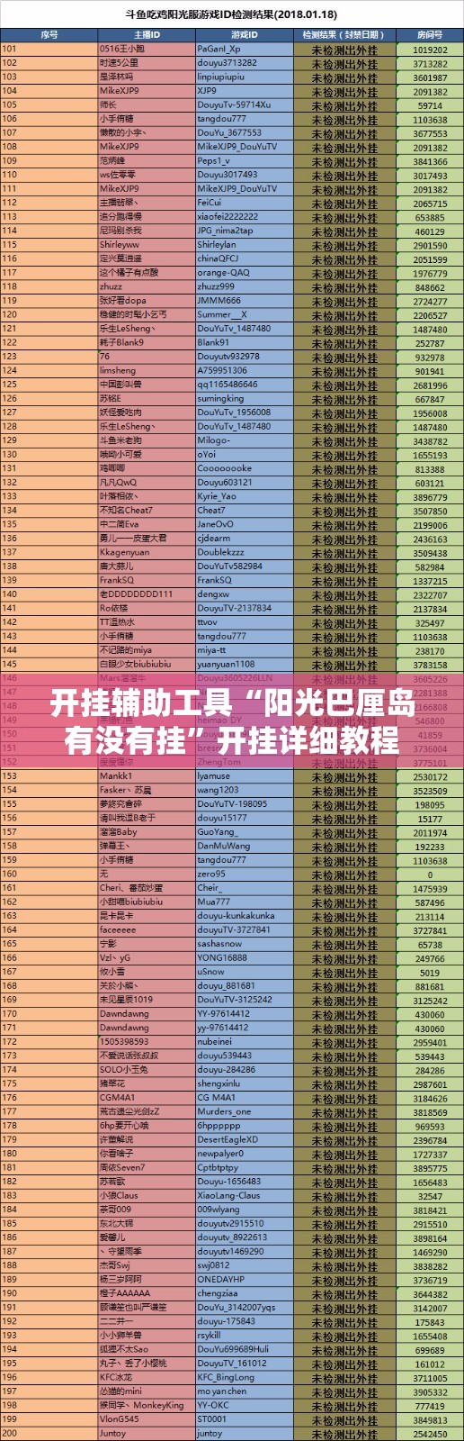 开挂辅助工具“阳光巴厘岛有没有挂	”开挂详细教程