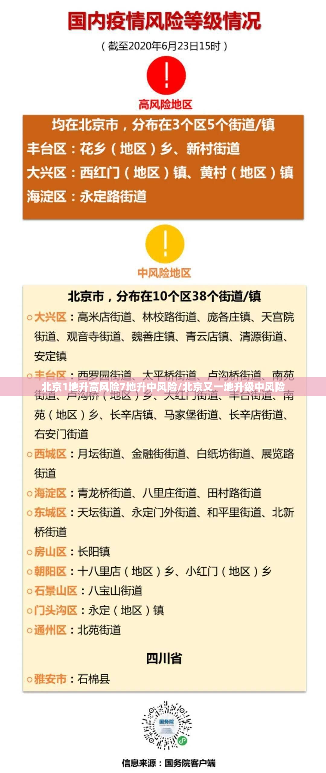 北京1地升高风险7地升中风险/北京又一地升级中风险