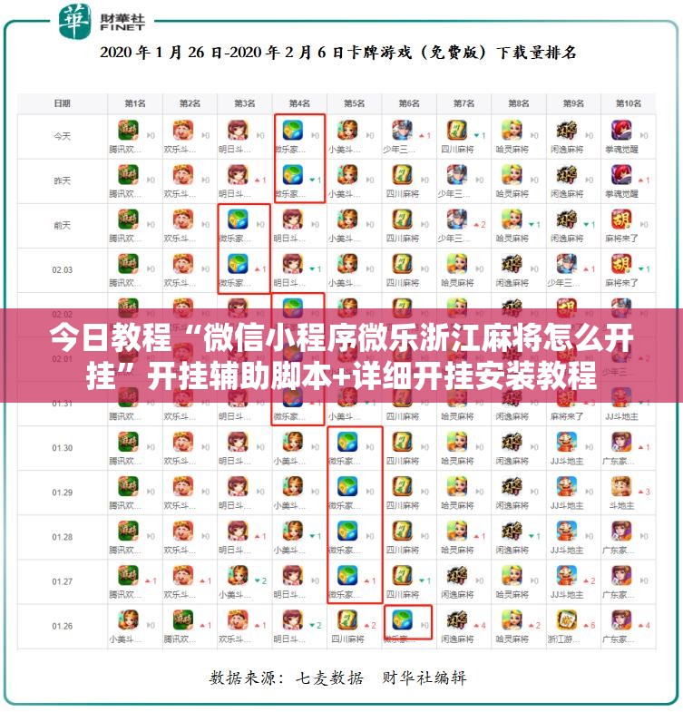 今日教程“微信小程序微乐浙江麻将怎么开挂”开挂辅助脚本+详细开挂安装教程