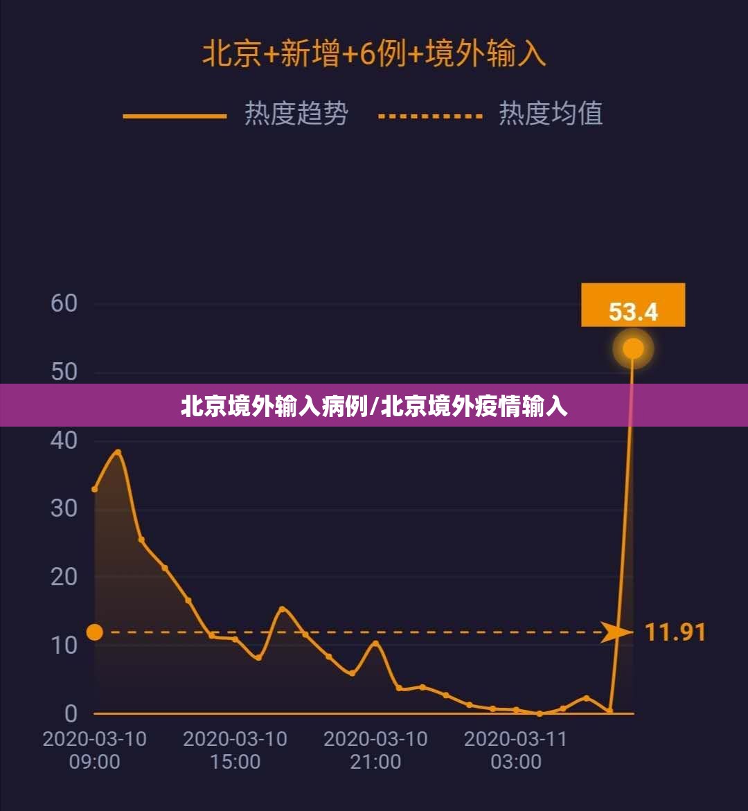 北京境外输入病例/北京境外疫情输入