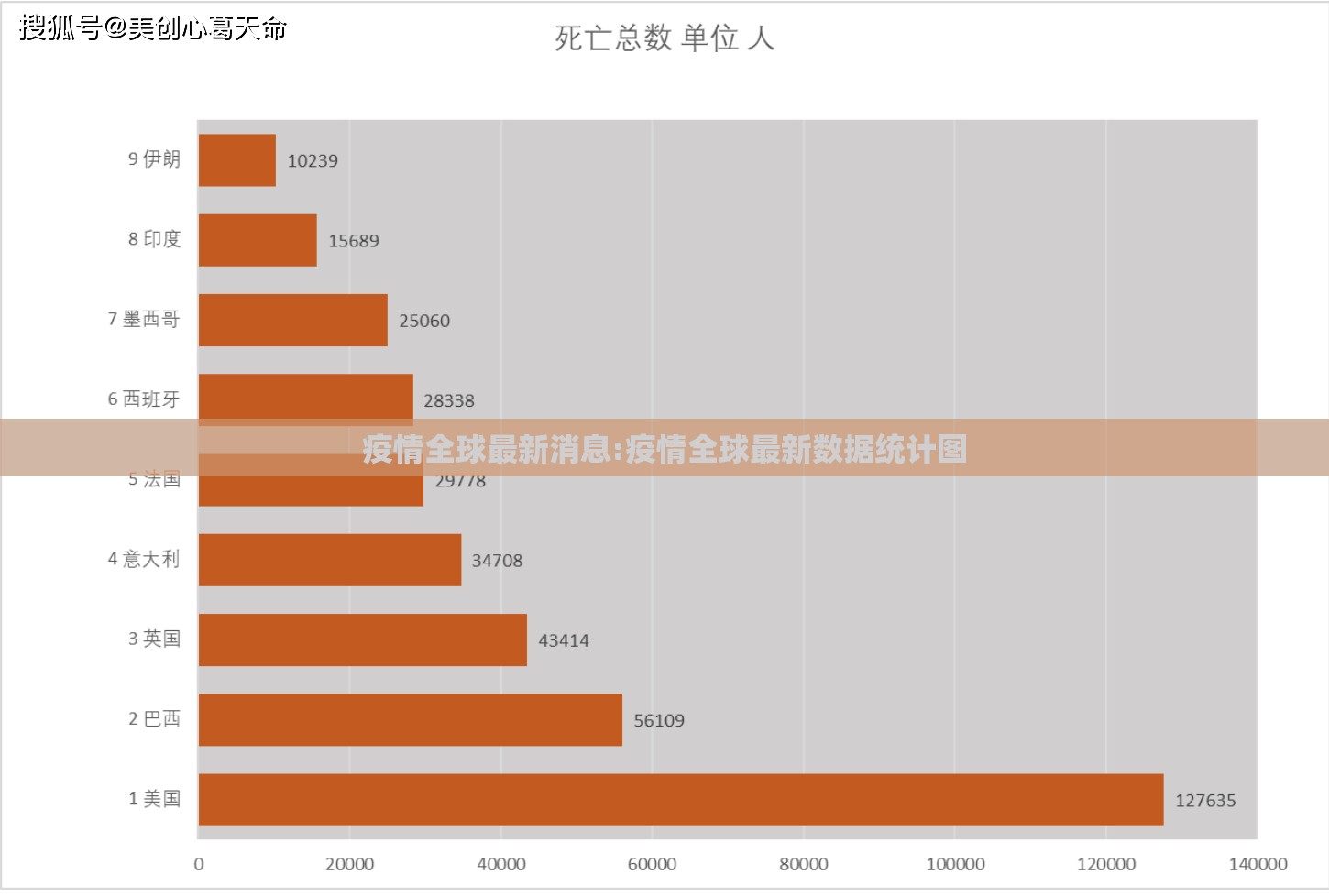 疫情全球最新消息:疫情全球最新数据统计图