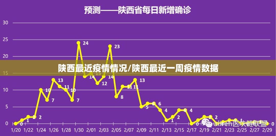 陕西最近疫情情况/陕西最近一周疫情数据