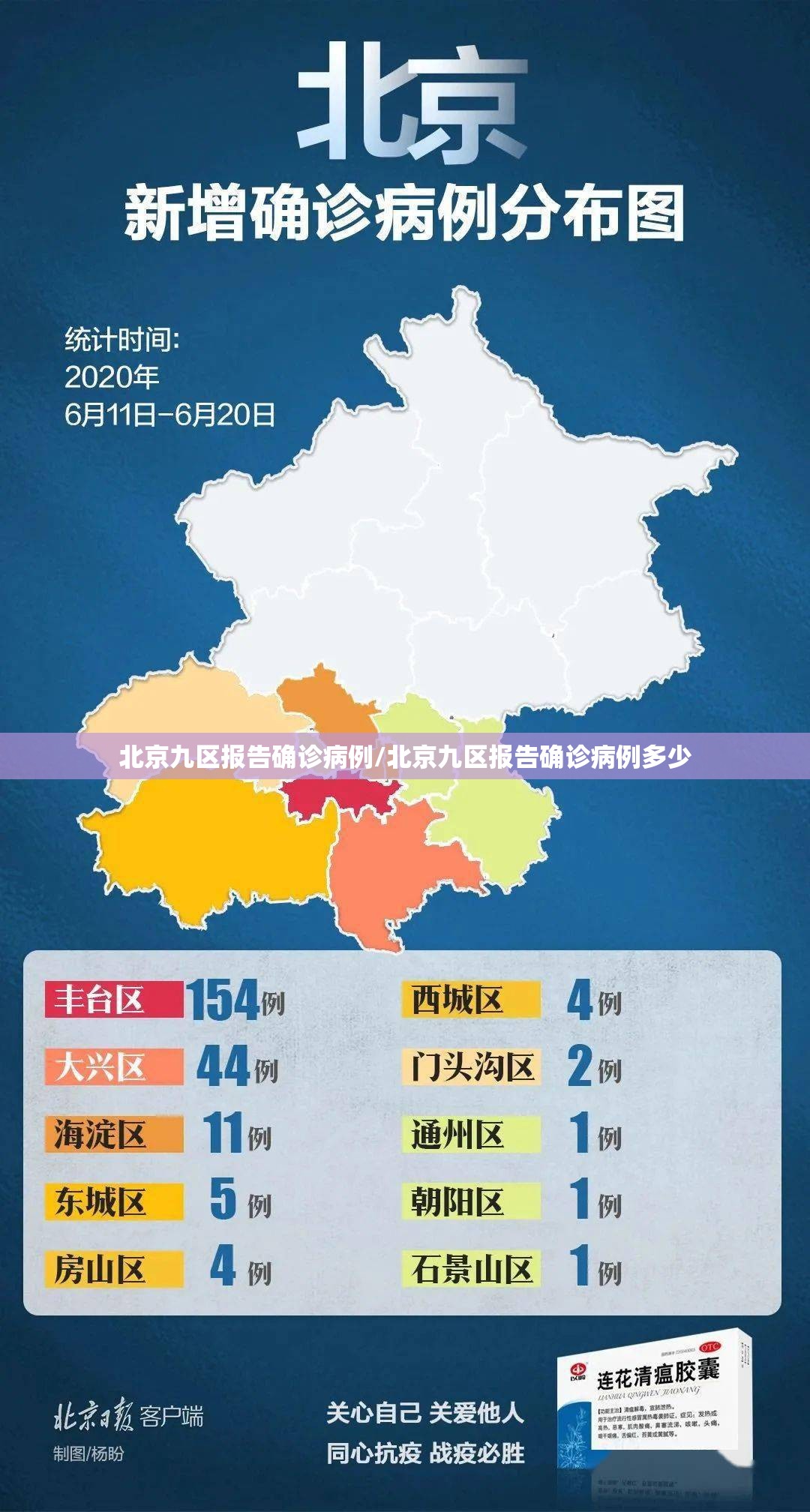 北京九区报告确诊病例/北京九区报告确诊病例多少