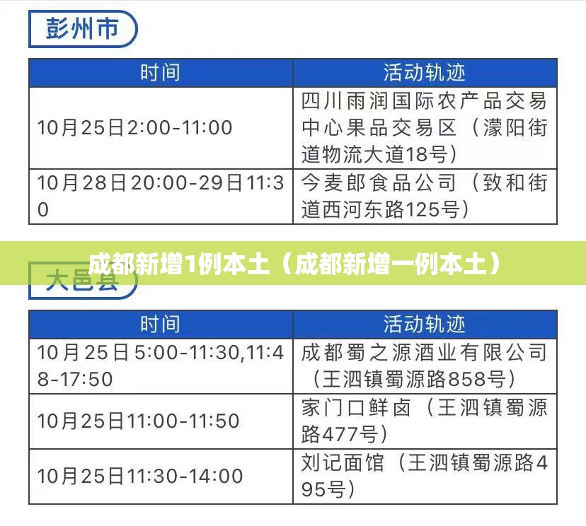 成都新增1例本土（成都新增一例本土）