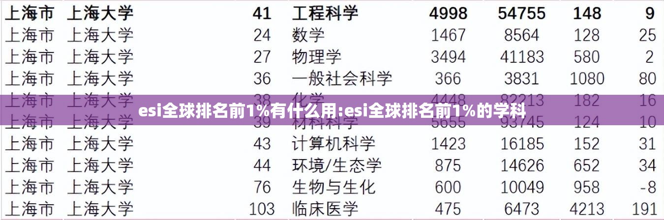 esi全球排名前1%有什么用:esi全球排名前1%的学科