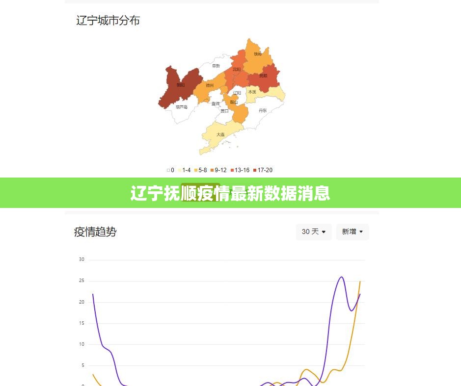 辽宁抚顺疫情最新数据消息/辽宁抚顺疫情最新数据消息今天新增